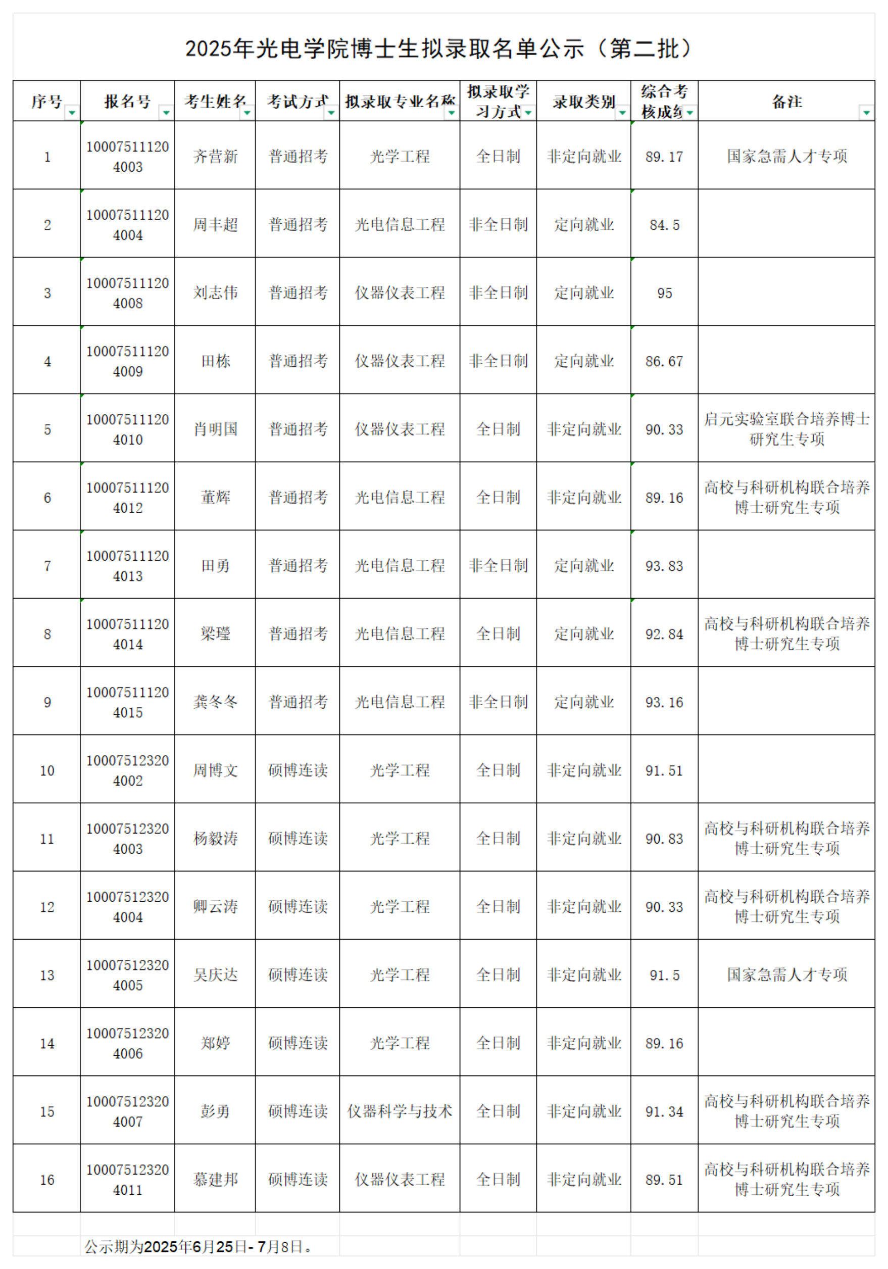 2025年tyc7111cc太阳成集团博士生拟录取名单公示（第二批）_00.png