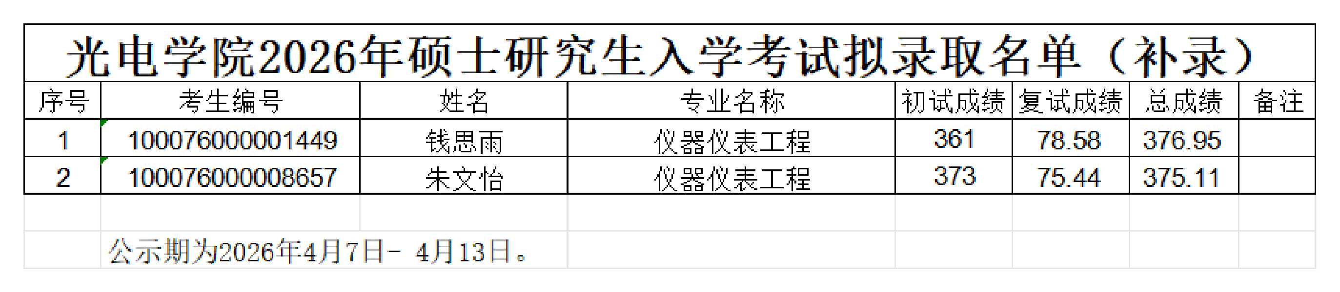 tyc7111cc太阳成集团2026年硕士研究生入学考试拟录取名单（补录）_00.png